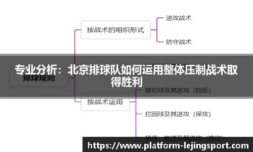 专业分析：北京排球队如何运用整体压制战术取得胜利